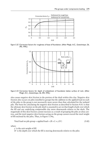 Pile groups under compressive loading 279
also causes negative skin friction in the portion of the shaft within this clay. Negative skin
friction also occurs on piles installed in groups but the addition to the applied load on each
of the piles in the group is not necessarily more severe than that calculated for the isolated
pile. The basis for calculating the negative skin friction as described in Section 4.8.1 is that
the ultimate skin friction on the pile shaft is assumed to act on that length of pile over which
the fill and any underlying compressible clay move downwards relative to the shaft. The
magnitude of this skin friction cannot increase as a result of grouping the piles at close cen-
tres, and the total negative skin friction acting on the group cannot exceed the total weight
of fill enclosed by the piles. Thus, in Figure 5.34a,
Total load on pile group = applied load + (B × L × γ′D′) (5.42)
where
γ′ is the unit weight of fill
D′ is the depth over which the fill is moving downwards relative to the piles
1.0
0.9
0.8
0.7
0.6
0.5
0 0.5 1.0 1.5
H/B
F
B
2.0 2.5
=
Correction factor FB
Settlement for rough base
Settlement for smooth base
Figure 5.32â•‡ 
Correction factors for roughness of base of foundation. (After Meigh, A.C., Geotechnique, 26,
393, 1976.)
1.0
0.9
Rock surface
GL
D
D/B
B
0 1 2 3 4 5 6 7 8 9 10
0.8
0.7
Correction
factor
F
D
Figure 5.33â•‡ 
Correction factors for depth of embedment of foundation below surface of rock. (After
Meigh, A.C., Geotechnique, 26, 393, 1976.)
 