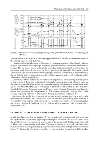 Pile groups under compressive loading 283
The settlement at 1300 kN (i.e. twice the applied load) was 23 mm, while the settlement at
the applied load was only 2.5 mm.
Heaving and the development of high pore pressures do not occur when bored and cast-
in-place piles are installed in groups. However, general subsidence around the piled area can
be caused by the ‘draw’ or relaxation of the ground during boring. In soft sensitive clays, the
bottom of a pile borehole can heave up due to ‘piping’, with a considerable loss of ground.
These effects can be minimised by keeping the pile borehole full of water or bentonite slurry
during drilling and by placing the concrete within a casing which is only withdrawn after
all concrete placing is completed.
Detrimental effects from heave are not usually experienced when driving piles in groups
in coarse soils. A loose soil is densified, potentially requiring imported filling to make up
the subsided ground surface within and around the group. Adjacent structures may be dam-
aged if they are within the area of subsidence. A problem can arise when the first piles to be
installed drive easily through a loose sand but, as more piles are driven, the sand becomes
denser thus preventing the full penetration of all the remaining piles. This problem can be
avoided by paying attention to the order of driving, as described in Section 5.8.
Subsidence due to the loss of ground within and around a group in a coarse soil can be
quite severe when bored and cast-in-place piles are installed, particularly when ‘shelling’ is
used as the boring method (see Section 3.3.7). The subsidence can be very much reduced, if
not entirely eliminated, by the use of rotary drilling with the assistance of a bentonite slurry
(see Section 3.3.8).
5.8â•‡ PRECAUTIONS AGAINST HEAVE EFFECTS IN PILE GROUPS
It will have been noted from Section 5.7 that the principal problems with soil heave and
the uplift of piles occur when large displacement piles are driven into clay. In coarse soils,
the problems can be overcome to a great extent by using small displacement piles such
as H-sections or open-ended steel tubes. To adopt a spacing between piles of 10 or more
diameters is not usually practical if pile group dimensions are to be kept within economical
limits. Pre-boring the pile shaft is not always effective unless the pre-bored hole is taken
13
3 12
Clay
12 13 3
400
300
200
100
0
500
250
0
0
2.5
5.0
7.5
10.0
Penetration
in
m
Estimated
ground
heave
in
mm
Movement
of
top
of
piling
tube
in
mm
Net heave after retapping
Maximum heave
after pile driving
Number of piles
in group
Glacial
till
Figure 5.36â•‡ 
Observations of heave due to pile driving in clay. (After Brzezinski, L. et al., Can. Geotech. J., 10,
246, 1973.)
 