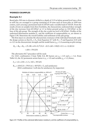 Pile groups under compressive loading 291
Worked examples
Example 5.1
Bored piles 500 mm in diameter drilled to a depth of 13.9 m below ground level into a firm
to stiff clay are arranged in a group consisting of 10 rows each of seven piles at 1100 mm
centres, each carrying a permanent load of 250 kN and a variable load of 110 kN. From the
results of tests on samples from three boreholes, the characteristic undrained shear strength
of the clay increases from 60 kN/m2 at 1.5 m below ground surface to 110 kN/m2 at the
base of the pile group. The strength of the clay at pile toe level is 80 kN/m2. Profiles of the
undrained deformation modulus Eu and the coefficient of compressibility mv are shown in
Figure 5.41. Determine the overall stability and settlement of the pile group.
The first step is to calculate the characteristic resistance of the individual bored pile under
the design actions so that Rcd ≥ Fd, from Equation 4.7 with Nc = 9 and Equation 4.10 with
α = 0.5 on the characteristic strength and the model factor γRd = 1.4 assuming no pile testing:
R R R
ck bk sk
= + = × × × + × + × × ×
( . ) . ( . ( ) . .
9 8 /4 5 /1 4 5 6 11 /2 5 12
2
0 0 0 0 0 0
π π 4
4 /1 4
1 1 591 kN
) .
( )
= +
0
The alternative EC7 procedure will be used:
For DA1 combination 2 from Table 4.4, R4 factors are γb = 2.0 and γs = 1.6. From
Table 4.1, the A2 permanent action factor is γG = 1.0 and variable γQ = 1.3; hence,
) Fd = 1.0 × 250 + 1.3 × 110 = 393 kN
) Rcd = 
(101/2.0 + 591/1.6) = 419 kN  Fd and satisfactory
(DA1 combination 1 will also be satisfactory by inspection)
Modulus of volume compressibility mv (MN/m2)
5
0 0.05 0.10 0.15 0.20 0.25
9.30
13.30
17.30
21.30
29.30
Eu
mv
10
15
20
25
30
Depth
below
ground
level
(m)
0 20 40 60 80 100
Deformation modulus Eu (MN/m2
)
Base of
equivalent
raft
Layer 1
Layer 2
Layer 3
Layer 4
18.40×15.20
13.80×10.50
23.00×19.90
27.60×24.60
32.20×29.30
Layer 5
Centre line
Incompressible stratum
1.5
10 rows of 7 piles
in group 9.90×6.60
D
=
13.90
9.30
1
.
4
60º
25.30
Figure 5.41â•‡ 
Profiles of the undrained deformation modulus Eu and the coefficient of compressibility mv.
 