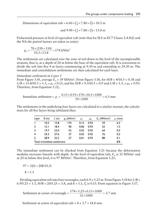 Pile groups under compressive loading 293
Dimensions of equivalent raft m
and 9.9
= + × ×
( ) =
6 60 7 80 2 10 5
1
4
. . .
0
0 7.80 2 13.8 m
1
4
+ × ×
( ) =
Unfactored pressure at level of equivalent raft (note that for SLS as EC7 Clause 2.4.8(2) and
the NA the partial factors are taken as unity):
kN/m2
qn =
× +
×
=
70 250 110
10 5 13 8
174
( )
. .
The settlements are calculated over the zone of soil down to the level of the incompressible
stratum, that is, at a depth of 20 m below the base of the equivalent raft. It is convenient to
divide the soil into five 4 m layers commencing at 9.30 m and extending to 29.30 m. The
immediate and consolidation settlements are then calculated for each layer.
Immediate settlement in Layer 1
From Figure 5.41, average Eu = 39 MN/m2. From Figure 5.18, for H/B = 4/10.5 = 0.38 and
L/B = 13.8/10.5 = 1.3, = μ1 = 0.15, and for D/B = 9.3/10.5 = 0.9 and L/B = 1.3, = μ0 = 0.93.
Therefore, from Equation 5.22,
Immediate settlement = =
× × × ×
×
=
ρi
0 15 0 93 174 10 5 1000
39 1000
6 5
. . .
. m
mm
The settlements in the underlying four layers are calculated in a similar manner, the calcula-
tions for all five layers being tabulated thus:
Layer B (m) L (m) qn (kN/m2) μ1 μ0 Eu (MN/mv2) ρi (mm)
1 10.5 13.8 174 0.15 0.93 39 6.5
2 15.1 18.4 90 0.06 0.93 52 1.5
3 19.7 23.0 55 0.03 0.92 64 0.5
4 24.3 27.6 37 0.02 0.92 76 0.2
5 28.9 32.2 27 0.01 0.93 88 0.1
Total immediate settlement 8.8
The immediate settlement can be checked from Equation 5.21 because the deformation
modulus increases linearly with depth. At the level of equivalent raft, Eu is 32 MN/m2 and
at 20 m below this level, it is 97 MN/m2. Therefore, from Equation 5.21,
97 /
= +
=
32 1 20 10 5
1 1
( . )
.
k
k
Dividing equivalent raft into four rectangles, each 6.9 × 5.25 m. From Figure 5.18 for L/B =
6.9/5.25 = 1.3, H/B = 20/5.25 = 3.8, and k = 1.1, ′
Ip is 0.13. From equation in Figure 5.17,
Settlement at corner of rectangle =
× × ×
×
174 5 25 0 13 1000
32 100
. .
0
0
3 7
= . mm
Settlement at centre of equivalent raft = 4 × 3.7 = 14.8 mm.
 