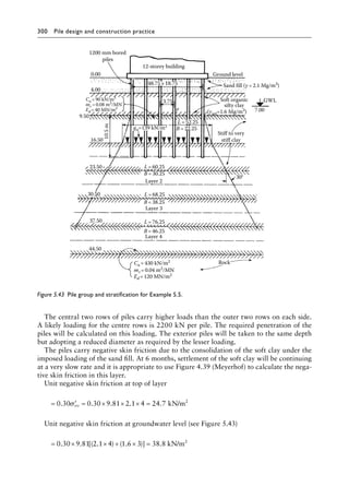 300 Pile design and construction practiceï»¿
The central two rows of piles carry higher loads than the outer two rows on each side.
A likely loading for the centre rows is 2200 kN per pile. The required penetration of the
piles will be calculated on this loading. The exterior piles will be taken to the same depth
but adopting a reduced diameter as required by the lesser loading.
The piles carry negative skin friction due to the consolidation of the soft clay under the
imposed loading of the sand fill. At 6 months, settlement of the soft clay will be continuing
at a very slow rate and it is appropriate to use Figure 4.39 (Meyerhof) to calculate the nega-
tive skin friction in this layer.
Unit negative skin friction at top of layer
= ′ = × × × =
0 30 0 30 9 81 2 1 4 24 7
. . . . .
σvo kN/m2
Unit negative skin friction at groundwater level (see Figure 5.43)
= × × + × =
0 30 9 81 2 1 4 1 6 3 38 8
. . [( . ) ( . )] . kN/m2
1200 mm bored
piles
0.00
9.50
10.5
m
16.50
12-storey building
Ground level
GWL
7.00
Soft organic
silty clay
Sand fill (γ=2.1 Mg/m3
)
3.75
Stiff to very
stiff clay
30°
L =52.25
B =22.25
23.50
30.50
37.50
44.50
Cu =430 kN/m2
mv=0.04 m2
/MN
Ed =120 MN/m2
Cu =90 kN/m2
mv =0.08 m2
/MN
Layer 2
Layer 3
Layer 4
Rock
L=60.25
L =68.25
L=76.25
B=38.25
B=46.25
B =30.25
qn=139 kN/m2
4.00
Ed =40 MN/m2
(γsat=1.6 Mg/m3
)
48.75×18.75
σ
Figure 5.43â•‡ 
Pile group and stratification for Example 5.5.
 