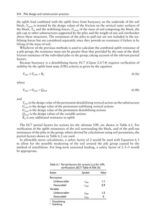314 Pile design and construction practiceï»¿
the uplift load combined with the uplift force from buoyancy on the underside of the soil
block, Vdstd, is resisted by the design values of the friction on the vertical outer surfaces of
the block, Td, and the stabilising forces, Gstbd, of the mass of soil composing the block, the
pile cap or other substructures supported by the piles and the weight of any soil overburden
above these structures. The resistances of the piles to pull-out are not included in the sta-
bilising forces but are considered separately since they provide no resistance if failure is by
lifting of the mass of soil.
Whichever of the previous methods is used to calculate the combined uplift resistance of
a pile group, the resistance must not be greater than that provided by the sum of the shaft
friction resistance of the individual piles in the group, taking account of the relevant partial
factors.
Because buoyancy is a destabilising factor, EC7 (Clause 2.4.7.4) requires verification of
stability by the uplift limit state (UPL) criteria as given by the equation
V G R
dstd stbd d
≤ + (6.4a)
where
V G Q
dstd dstd dstd
= + (6.4b)
and
Vdstd is the design value of the permanent destabilising vertical action on the substructure
Gstbd is the design value of the permanent stabilising vertical actions
Gdstd is the design value of the permanent destabilising actions
Qdstd is the design values of the variable actions
Rd is any additional resistance to uplift
The EC7 partial factors for actions for the ultimate UPL are shown in Table 6.1. For
verification of the uplift resistances of the soil surrounding the block, and of the pull-out
resistances of the piles in the group, where derived by calculations using soil parameters, the
partial factors shown in Table 6.2 are used.
In allowable stress calculations, a safety factor of 2 would be used with Equation 6.3
to allow for the possible weakening of the soil around the pile group caused by the
method of installation. For long-term sustained loading, a safety factor of 2.5–3 would
be appropriate.
Table 6.1â•‡ 
Partial factors for actions (γF) for UPL
verifications (EC7 Table A.NA.15)
Action Symbol Value
Permanent
Unfavourablea
γGdst 1.1
Favourableb
γGstb 0.9
Variable
Unfavourablea
γQdst 1.5
Favourableb
γQstb 0
a) Destabilising.
b) Stabilising.
 