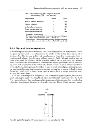 Design of piled foundations to resist uplift and lateral loading 315
6.2.3â•‡ Piles with base enlargements
When bored piles are constructed in clay soils, base enlargements can be formed to anchor
the piles against uplift. The enlargements are made by the belling tools described in
Section 3.3.1. The size and stability of an enlargement formed in coarse-grained soil is
problematical, whether bored with or without a support fluid. Full-scale loading tests are
essential to prove the reliability of the bentonite method for any particular site. Reliable
predictions cannot be made of the size and shape of base enlargements formed by hammer-
ing out a bulb of concrete at the bottom of a driven and cast-in-place pile as described in
Section 2.3.2. End enlargements formed on precast concrete or steel piles, although provid-
ing a substantial increase in compressive resistance when driven to a dense or hard stratum,
do not offer much uplift resistance since a gap of loosened soil is formed around the shaft
as the pile is driven down.
In the case of bored piles in fine-grained soils installed using belling tools, resistance to
uplift loading provided by the straight-sided portion of the shaft is calculated over the depth
H in Figure 6.8 minus the overall depth of the under-ream. Failure under short-term loading
takes place in undrained shear on the pile to clay interface. The mobilised resistance should
Table 6.2â•‡ 
Partial factors (γM) for soil parameters and
resistances (γR) (EC7 Table A.NA.16)
Soil parameter Symbol Values
Angle of shearing resistancea
′
γφ 1.25
Effective cohesion ′
γc 1.25
Undrained shear strength γcu 1.40
Tensile pile resistance (γR)b γst 2.0
Anchorage resistance (γR) γa 1.40c
a) This value is applied to tan ϕ′.
b) The shaft resistance partial factor in tension γst depends on the type of
pile and pile testing (as shown in Tables 4.3 through 4.5).
c) Larger values of γa should be used for non-prestressed anchors consis-
tent with those for tension piles (as shown in Tables 4.3 through 4.5).
b
B
H
Qu
Figure 6.8â•‡ 
Uplift of single pile with base enlargement in fine-grained soil (ϕ = 0).
 