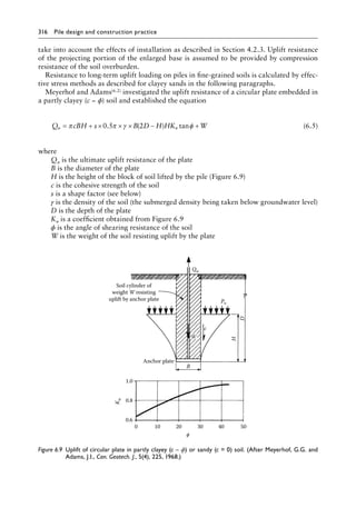 316 Pile design and construction practiceï»¿
take into account the effects of installation as described in Section 4.2.3. Uplift resistance
of the projecting portion of the enlarged base is assumed to be provided by compression
resistance of the soil overburden.
Resistance to long-term uplift loading on piles in fine-grained soils is calculated by effec-
tive stress methods as described for clayey sands in the following paragraphs.
Meyerhof and Adams(6.2) investigated the uplift resistance of a circular plate embedded in
a partly clayey (c − ϕ) soil and established the equation
Q cBH s B D H HK W
u u
= + × × × − +
π π γ φ
0 5 2
. ( ) tan (6.5)
where
Qu is the ultimate uplift resistance of the plate
B is the diameter of the plate
H is the height of the block of soil lifted by the pile (Figure 6.9)
c is the cohesive strength of the soil
s is a shape factor (see below)
γ is the density of the soil (the submerged density being taken below groundwater level)
D is the depth of the plate
Ku is a coefficient obtained from Figure 6.9
ϕ is the angle of shearing resistance of the soil
W is the weight of the soil resisting uplift by the plate
0.6
0 10 20 30 40 50
0.8
1.0
B
Anchor plate
c
Po
D
H
Soil cylinder of
weight W resisting
uplift by anchor plate
W
Qu
K
u
Figure 6.9â•‡ 
Uplift of circular plate in partly clayey (c – ϕ) or sandy (c = 0) soil. (After Meyerhof, G.G. and
Adams, J.I., Can. Geotech. J., 5(4), 225, 1968.)
 