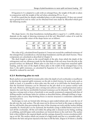 Design of piled foundations to resist uplift and lateral loading 317
If Equation 6.5 is adapted to a pile with an enlarged base, the weight of the pile is taken
in conjunction with the weight of the soil when calculating W (i.e. Gstbk).
It will be noted that for deeply embedded plates or pile enlargements, H does not extend
up to ground level and its value can be obtained from tests made by Meyerhof which gave
the following results:
ϕ 20° 25° 30° 35° 40° 45° 48°
H/B 2.5 3 4 5 7 9 11
The shape factor s for deep foundations (including piles) is equal to 1 + mH/B, where m
depends on the angle of shearing resistance ϕ of the soil. Meyerhof’s values of m and the
maximum permissible values of the shape factor are as follows:
ϕ 20° 25° 30° 35° 40° 45° 48°
m 0.05 0.1 0.15 0.25 0.35 0.50 0.60
max. s 1.12 1.30 1.60 2.25 3.45 5.50 7.60
The value of Qu calculated from Equation 6.5 must not exceed the combined resistance of
the enlarged base (considered as a buried deep foundation) and the pile shaft friction. These
components are calculated as described in Chapter 4.
The shaft length is taken as the overall depth of the pile, from which the depth of the
enlargement and any allowance made for the shrinkage of the soil away from the pile at the
ground surface are deducted. Where piles in clay have to carry long-term sustained uplift
loading, and the ratio of the depth of these piles to the width of the enlarged base is less
than 5, the uplift resistance, as calculated by Equation 6.5 or the methods in Chapter 4,
should be reduced by one-half.
6.2.4â•‡Anchoring piles to rock
Rock anchors are provided for tension piles when the depth of soil overburden is insufficient
to develop the required uplift resistance on the pile in shaft friction. In weak rocks such as
chalk or marl, it is possible to drive piles into the rock or to drill holes for bored piles so
that the frictional resistance can be obtained on the pile shaft at its contact surface with
the rock. However, driving piles into a strong rock achieves only a small penetration and so
shatters the rock that no worthwhile frictional resistance can be obtained. The cost of drill-
ing into a strong rock to form a bored pile is not usually economical compared with that of
drilling smaller and deeper holes for anchors as described below, although drilling in large-
diameter piles to carry ship-berthing forces in marine structures is sometimes undertaken
(see Section 8.1).
Anchorages in rock are formed after driving an open-ended tubular pile to seat the toe of
the pile into the rock surface. The pile must not be driven too hard at this stage as otherwise
the toe will buckle, thus preventing the entry of the cleaning-out tools and the anchor drilling
assembly. If a bored pile is to be anchored, the borehole casing is drilled below rock level to
seal off the overburden. All the soil within the piling tube is cleaned out by baling, washing
or airlifting, and drill pipes with centralisers are lowered down to the rock level. The anchor
hole is then drilled to the required depth and the cuttings cleaned by reverse-circulation drill-
ing or air lift. The anchor, which can consist of a high-tensile steel bar or a stranded cable, is
fed down the hole and grout injected at the base to fill the hole. (Figure 6.10 shows a doubly
 