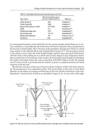 Design of piled foundations to resist uplift and lateral loading 323
by increasing the diameter of the drill hole, for the reasons already stated. However, in cer-
tain conditions, it is possible that the bond stress will not be reduced in direct proportion to
the increase in bond length. This is because of the possibility of progressive failure in a hard
rock, similar to the sidewall slip in rock-socketed piles (Section 4.7). The maximum stretch
in the anchor occurs at the top of the bonded length, and this may cause local bond failure
with the rock or the pulling out of a small cone of rock (Figure 6.12a). Progressive failure
then extends down to the bottom of the anchor. By limiting the bond length and sheathing
the tendon free length within the rock as described in BS 8081 (Figure 6.12b), the pulling
out of a cone of rock is prevented and the column of grout is compressed and acts in bond
resistance with the rock.
The pull-out resistance of the mass of rock (as shown in Figure 6.12b) is the final criterion
for the performance of an individual anchor. The actual shape of the mass of rock lifted
depends on the degree of jointing and fissuring of the rock and the inclination of the bed-
ding planes. Various forms of failure are sketched in Figure 6.13. A cone with a half angle
Table 6.3â•‡ 
Examples of bond stress between grout and rock
Type of rock
Bond stress between grout
and rock at failure (N/mm2) Reference
Chalk (Grade I) 0.21 Littlejohn(6.5)
Chalk (Grade III) 0.80 Littlejohn(6.5)
Keuper Marl (Zones I and II) 0.17–0.25 Littlejohn(6.5)
Chalk 1.0 Hutchinson(6.6)
Weathered shaley slate 0.27 Unpublished(6.7)
Hard shaley slate 1.0–1.7 Unpublished(6.7)
Billings shale (Ottawa) 3.0 Freeman et al.(6.8)
Sandstone 0.6 Unpublished(6.7)
Initial
bonded
length
Pull-out
Cone of failure
of rock in uplift
30° half angle
of cone
Bonded
length
(L)
Sheathed
length
L/2
Cone of rock
lifts out
Maximum stress
in anchor
(a) (b)
Position suggested
by Wyllie
Figure 6.12â•‡ 
Pull-out of cone of rock: (a) fully bonded anchor; (b) upper part sheathed, lower part bonded.
 
