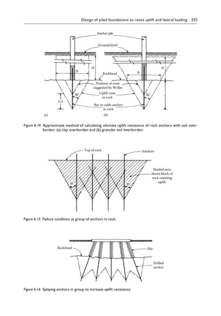 Design of piled foundations to resist uplift and lateral loading 325
Bar or cable anchor
in rock
Uplift cone
in rock
Position of cone
suggested by Wyllie
Rockhead
L/2
30°
B
H
Ground level
Anchor pile
B
H
30° L
(a) (b)
Figure 6.14 
Approximate method of calculating ultimate uplift resistance of rock anchors with soil over-
burden: (a) clay overburden and (b) granular soil overburden.
Anchors
Shaded area
shows block of
rock resisting
uplift
Top of rock
30˚
30˚
Figure 6.15â•‡ 
Failure condition at group of anchors in rock.
Rockhead Pile
Drilled
anchor
Figure 6.16â•‡ 
Splaying anchors in group to increase uplift resistance.
 