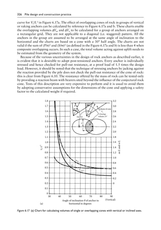326 Pile design and construction practiceï»¿
curve for Vc/L3 in Figure 6.17a. The effect of overlapping cones of rock in groups of vertical
or raking anchors can be calculated by reference to Figure 6.17a and b. These charts enable
the overlapping volumes ΔVm and ΔVn to be calculated for a group of anchors arranged on
a rectangular grid. They are not applicable to a diagonal (i.e. staggered) pattern. All the
anchors in the group are assumed to be arranged at the same angle of inclination to the
horizontal and the charts are based on a cone with a 30° half angle. The charts are not
valid if the sum of (P/n)2 and (S/m)2 (as defined in the Figure 6.17a and b) is less than 4 when
composite overlapping occurs. In such a case, the total volume acting against uplift needs to
be estimated from the geometry of the system.
Because of the various uncertainties in the design of rock anchors as described earlier, it
is evident that it is desirable to adopt post-tensioned anchors. Every anchor is individually
stressed and hence checked for pull-out resistance, at a proof load of 1.5 times the design
load. However, it should be noted that the technique of stressing anchors by jacking against
the reaction provided by the pile does not check the pull-out resistance of the cone of rock:
this is clear from Figure 6.10. The resistance offered by the mass of rock can be tested only
by providing a reaction beam with bearers sited beyond the influence of the conjectural rock
cone. Tests of this description are very expensive to perform and it is usual to avoid them
by adopting conservative assumptions for the dimensions of the cone and applying a safety
factor to the calculated weight if required.
3.2
3.0
2.8
L
2.6
2.4
2.2
2.0
1.8
1.6
1.4
1.2
m/L
and
n/L
1.0
0.8
0.6
0.4
0.2
0
1.8
(a)
1.7
1.6
1.5
1.4
1.3
1.2
1.1
1.0
0.9
0.8
0.7
0.6
0.5
0.4
0.3
0.2
0.1
0
30 40 50 60 70 80 90
(Vertical)
Angle of inclination θ of anchor to
horizontal in degrees
Volume of cone
Vc
Overlap
volume ΔV
θ
30°
30°
Anchor
n
m
/L
n/L
m
V
c /L 3
V
c
/L
3
Figure 6.17â•‡ 
(a) Chart for calculating volumes of single or overlapping cones with vertical or inclined axes.
 