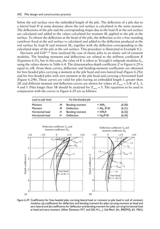 342 Pile design and construction practiceï»¿
below the soil surface over the embedded length of the pile. The deflection of a pile due to
a lateral load H at some distance above the soil surface is calculated in the same manner.
The deflections of the pile and the corresponding slopes due to the load H at the soil surface
are calculated and added to the values calculated for moment Mt applied to the pile at the
surface. To obtain the deflection at the head of the pile, the deflection as for a free-standing
cantilever fixed at the soil surface is calculated and added to the deflection produced at the
soil surface by load H and moment Mt, together with the deflection corresponding to the
calculated slope of the pile at the soil surface. This procedure is illustrated in Example 8.2.
Davisson and Gill(6.15) have analysed the case of elastic piles in an elastic soil of constant
modulus. The bending moments and deflections are related to the stiffness coefficient R
(Equation 6.11), but in this case, the value of K is taken as Terzaghi’s subgrade modulus k1,
using the values shown in Table 6.4. The dimensionless depth coefficient Z in Figure 6.29 is
equal to x/R. From these curves, deflection and bending-moment coefficients are obtained
for free-headed piles carrying a moment at the pile head and zero lateral load (Figure 6.29a)
and for free-headed piles with zero moment at the pile head and carrying a horizontal load
(Figure 6.29b). These curves are valid for piles having an embedded length L greater than
2R and different moment and deflection curves are shown for values of Zmax = L/R of 2, 3,
4 and 5. Piles longer than 5R should be analysed for Zmax = 5. The equations to be used in
conjunction with the curves in Figure 6.29 are as follows:
Load on pile head For free-headed pile
Moment M Bending moment = MMm (6.30)
Moment M Deflection = Mym R2/EI (6.31)
Horizontal load H Bending moment = HMhR (6.32)
Horizontal load H Deflection = HyhR3/EI (6.33)
Ym
Yh
0
(a) (b)
1
2
3
4
5
1
2
3
4
5
Free head
Depth
coefficient
Z
Depth
coefficient
Z
Free head
M=0
H=1
M=1
H =0
Deflection coefficient Yh and
moment coefficient Mh
–1.0 +1.0 +2.0
0
Deflection coefficient Ym and
moment coefficient Mm
–2.0 –1.0 +1.0 +2.0
0
Mm
=2
= 4
= 5
=3
=3 Zmax=2
Zmax =2
=4
=3
=2
=4 and 5
=3
=4
Zmax=5
Zmax=5
Mh
Figure 6.29â•‡ 
Coefficients for free-headed piles carrying lateral load or moment at pile head in soil of constant
modulus: (a) coefficients for deflection and bending moment for piles carrying moment at head and
zero lateral and (b) coefficients for deflection and bending moment for piles carrying horizontal load
at head and zero moment. (After Davisson, M.T. and Gill, H.L., J. Soil Mech. Div., 89(SM3), 63, 1963.)
 