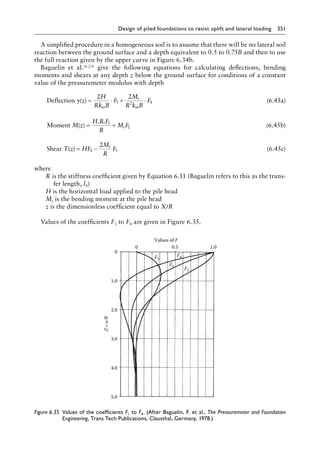 Design of piled foundations to resist uplift and lateral loading 351
A simplified procedure in a homogeneous soil is to assume that there will be no lateral soil
reaction between the ground surface and a depth equivalent to 0.5 to 0.75B and then to use
the full reaction given by the upper curve in Figure 6.34b.
Baguelin et al.(6.23) give the following equations for calculating deflections, bending
moments and shears at any depth z below the ground surface for conditions of a constant
value of the pressuremeter modulus with depth
Deflection y z
H
Rk B
F
M
R k B
F
m
t
m
( ) = +
2 2
1 2 4
⋅ ⋅ (6.45a)
Moment M z
H R F
R
M F
t
( )
. .
= +
3
2 (6.45b)
Shear ( )
T z HF
M
R
F
t
= −
4 3
2
(6.45c)
where
R is the stiffness coefficient given by Equation 6.11 (Baguelin refers to this as the trans-
fer length, l0)
H is the horizontal load applied to the pile head
Mt is the bending moment at the pile head
z is the dimensionless coefficient equal to X/R
Values of the coefficients F1 to F4 are given in Figure 6.35.
Values of F
0
0
1.0
2.0
Z
=
x/R
3.0
4.0
5.0
0.5
F3
F4
F1
F2
1.0
Figure 6.35â•‡ 
Values of the coefficients F1 to F4. (After Baguelin, F. et al., The Pressuremeter and Foundation
Engineering, Trans Tech Publications, Clausthal, Germany, 1978.)
 
