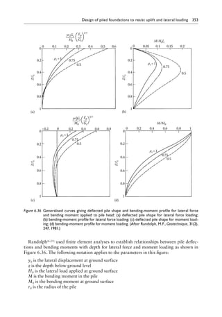 Design of piled foundations to resist uplift and lateral loading 353
Randolph(6.25) used finite element analyses to establish relationships between pile deflec-
tions and bending moments with depth for lateral force and moment loading as shown in
Figure 6.36. The following notation applies to the parameters in this figure:
y0 is the lateral displacement at ground surface
z is the depth below ground level
H0 is the lateral load applied at ground surface
M is the bending moment in the pile
M0 is the bending moment at ground surface
r0 is the radius of the pile
ρc=1
0.75
0.5
0
0.2
0.4
0.6
0.8
1
Z/l
c
M/H0lc
0 0.05 0.1 0.15 0.2
(b)
1
ρc=1
0.75
0.5
Z/l
c
0
0.2
0.4
0.6
0.8
1
0.2
0 0.4 0.6 0.8
M/M0
(d)
0.75
0.5
ρc=1
0
0.2
0.4
Z/l
c
0.6
0.8
1
–0.2 0.2 0.4 0.6 0.8
0
(c)
3/7
yr2
oGc
M0
Ep
Gc
0
0
0.2
0.4
ρc =1
0.75
0.5
0.6
0.8
1
Z/l
c
0.1 0.2 0.3 0.4 0.5 0.6
(a)
1/7
yroGc
H0
Ep
Gc
Figure 6.36â•‡ 
Generalised curves giving deflected pile shape and bending-moment profile for lateral force
and bending moment applied to pile head: (a) deflected pile shape for lateral force loading;
(b) bending-moment profile for lateral force loading; (c) deflected pile shape for moment load-
ing; (d) bending-moment profile for moment loading. (After Randolph, M.F., Geotechnique, 31(2),
247, 1981.)
 