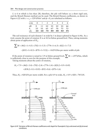 364 Pile design and construction practiceï»¿
L is 6 m which is less than 2R; therefore, the pile will behave as a short rigid unit,
and the Brinch Hansen method can be used. The Brinch Hansen coefficients, as shown in
Figure 6.22 with c = cu = 120 kN/m2 and ϕ = 0, are tabulated as follows:
z (m) 0 1 2 3 4 5 6
z/B 0 1.1 2.2 3.3 4.4 5.5 6.6
Kc 2.2 5.5 6.2 6.7 7.0 7.2 7.3
cuKc 264 660 744 804 840 864 876
The soil resistance of each element 1 m wide by 1 m deep is plotted in Figure 6.44a. As a
trial, assume the point of rotation X is at 4.0 m below ground level. Then, taking moments
about point of application of Hu,
M = × × + × × + × × + × ×
− ×
∑ ( . ) ( . ) ( . ) ( . )
[(
462 1 4 5 702 1 5 5 774 1 6 5 822 1 7 5
852 1×
× + × × = +
8 5 870 1 9 5 1629
. ) ( . )] kNm per metre width of pile
If the point of rotation is raised to 3.9 m below ground level, M = +
∑ 297kNm, which
is sufficiently close to zero for the purpose of this example.
Taking moments about the centre of rotation,
Hu × = × + × + × + × ×
+
7 9 462 3 4 702 2 4 774 1 4 820 2 0 9 0 45
838
. ( . ) ( . ) ( . ) ( . . . )
( .
. . . ) ( . ) ( . )
2 0 1 0 05 852 0 6 870 1 6
× × + × + ×
Thus, Hu = 828 kN per metre width. For a pile 0.9 m wide, Hu = 0.9 × 828 = 745 kN.
Hu
(b)
0.900 pile
Depth
in
m
X
1
2
3
4
5
6
0
1094
1011
928
842
755
666
577
496
416
324
244
151
58
Ground
level
Hu
(a)
0.900 pile
Depth
in
m
0
1
2
X
3
4
5
6
264
462
660
702
744
774
804
822
840
852
864
870
876
4.00
4.00
Figure 6.44â•‡ 
Variation of Brinch Hansen coefficients with depth for Example 6.3 (a) undrained and (b) drained
conditions.
 