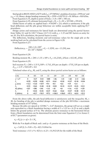 Design of piled foundations to resist uplift and lateral loading 367
Steel grade to BS EN 10025 is S275 with fyk = 275 MN/m2, modulus of section = 2950 cm3 and
γM0 = 1.0. Hence, design bending resistance Md = 2950 × 0.0275/1.0 = 81 MNcm = 810 kNm.
From Equation 6.51, depth to point of fixity = 1.8 × 189 = 340 cm.
From Equation 6.19, ultimate horizontal load = Hu = 2 × 81 × 103/340 = 476 kN.
Global factor of safety on applied load = 476/240 = 2.0, which is satisfactory if the pile
head deflections and the pile group behaviour are within acceptable limits applying EC7
procedures.
Design action and resistances for lateral loads are determined using the partial factors
from Tables 4.1 and 4.2 (EC7 Clause 2.4.7.3.1) with γG = 1.35 and M1 factors as unity for
set A1. For SLS calculation, the partial factor is unity.
The deflections, bending moments and soil-resistance values for the single pile at the
working load can be calculated from the curves in Figure 6.28.
From Equation 6.27:
Deflection
,
cm
y F F F
F y y
=
× ×
× ×
× = =
240 1 0 189
21 10 58 064
1 329 13 29
3
3
.
. . y
y mm
From Equation 6.28:
Bending moment MF = 240 × 1.35 × 189 × Fm = 61,236Fm kNcm = 612.4Fm kNm
From Equation 6.29:
Soil reaction PF = 240 × 1.35 Fp/189 = 1.71Fp kN per cm depth = 171Fp kN per m depth.
Zmax = L/T = 9.0/1.89 = 4.8
Tabulated values of yF, MF and PF using the above partial action factor are as follows:
x (m) 0 0.5 1.0 1.5 2.0 2.5 3.0 4.0 5.0
z = x/T 0 0.27 0.53 0.80 1.06 1.33 1.60 2.13 2.66
Fy +0.92 +0.90 +0.82 +0.71 +0.61 +0.50 +0.37 +0.18 +0.04
yF (mm) +12.2 +12.0 +10.9 +9.4 +8.1 +6.6 +4.9 +2.4 —
Fm −0.91 −0.65 −0.40 −0.18 −0.03 +0.10 +0.19 +0.25 +0.21
MF (kNm) −557 −398 −245 −110 −18 +61 +116 +153 +129
Fp 0 +0.25 +0.45 +0.57 +0.62 +0.62 +0.57 +0.38 +0.13
PF (kN/m) 0 +42.7 +76.9 +97.5 +106.0 +106.0 +97.5 +65.0 +22.2
From the above table, the pile head deflection is satisfactory and the inequality Md 
MF for bending of the pile is satisfied (design resistance of the pile 810 kNm  maximum
bending moment of 557 kNm).
Because the piles are spaced at 125/46.7 = 2.67 diameters, the group will act as a single
unit equivalent to a block foundation having a width of 5 × 1.25 m = 6.25 m and a depth
below the ground surface of 9 m. The ultimate passive resistance to the horizontal thrust
from a block foundation can be determined from the limit state Equation C.2 in Annex C
of EC7 (parameters as given):
σp = Kp [γ z + q] + 2c √ Kp
With the 9 m depth of block and c and q = 0, passive resistance at the base of the block:
σp = 3.69 [1.3 × 9.81 × 9] = 423.5 kN/m2/m
Total resistance = 0.5 × 9 × 423.6 × 6.25 = 11,912 kN for the width of the block
 