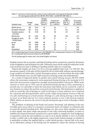 Types of pile 17
bending stresses due to eccentric and lateral loading and to eccentricity caused by deviations
in the straightness and inclination of a pile. Allowance must also be made for reductions in the
cross-sectional area due to drilling or notching and the taper on a round log.
Typical pile lengths are from 5 to 18 m carrying applied loads from 5 to 350 kN. The
maximum capacity of the pile will be limited by the set achievable without causing damage.
Large numbers of timber piles, mainly Norwegian spruce, are driven below the water table
in the Netherlands every year for light structures, housing, roads and embankments.
As a result of improved ability to predict and control driving stresses, BS EN 12699
allows the maximum compressive stress generated during driving to be increased to 0.8
times the characteristic compressive strength measured parallel to the grain. While some
increase in stress (up to 10%) may be permitted during driving if stress monitoring is
carried out, it is advisable to limit the maximum load which can be carried by a pile of
any diameter to reduce the need for excessively hard driving. This limitation is applied in
order to avoid the risk of damage to a pile by driving it to some arbitrary set as required
by a dynamic pile-driving formula and to avoid a high concentration of stress at the toe
of a pile end bearing on a hard stratum. Damage to a pile during driving is most likely
to occur at its head and toe. It is now common practice to use a pile driving analyser
(PDA) which can measure the stress in the pile during driving to warn if damage is likely
to occur.
The problems of splitting of the heads and unseen ‘brooming’ and splitting of the toes
of timber piles occur when it is necessary to penetrate layers of compact or cemented soils
to reach the desired founding level. This damage can also occur when attempts are made
to drive deeply into dense sands and gravels or into soils containing boulders, in order to
mobilise the required frictional resistance for a given uplift or compressive load. Judgement
is required to assess the soil conditions at a site so as to decide whether or not it is feasible
to drive a timber pile to the depth required for a given load without damage or whether it
is preferable to reduce the applied load to a value which permits a shorter pile to be used.
As an alternative, jetting or pre-boring may be adopted to reduce the amount of driving
Table 2.1â•‡ 
Summary of characteristic values of some softwoods and tropical hardwoods suitable
for bearing piles (selected from BS EN 1912 Table 1 and BS EN 338 Table 1)
Standard name
Strength
class Grade
Bending
parallel to
grain (fm k)
(N/mm2)
Compression
parallel to grain
(fc,0 k) (N/mm2)
Shear
parallel to
grain (fv k)
(N/mm2)
5% modulus
of elasticity
(E0.5) (kN/m2)
British spruce GS C14 14 16 3 4.7
European redwood GS C16 16 17 3.2 5.4
Canadian western
red cedar
SS C18 18 18 3.4 6.0
British pine SS C22 22 20 3.8 6.7
Douglas fir–larch,
United States
SS C24 24 21 4 7.4
Jarrah HS D40 40 26 4 10.9
Teak HS D40 40 26 4 10.9
Ekki HS D70 70 34 5 16.8
Greenheart HS D70 70 34 5 16.8
GS is visually graded general structural softwood to BS 4978:2007; HS is visually graded hardwood to BS 5756:2007;
SS is visually graded special structural softwood to BS 4978:2007.
The UK gradings apply for timber used in the United Kingdom and abroad.
 