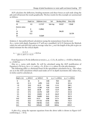 Design of piled foundations to resist uplift and lateral loading 377
ALP calculates the deflection, bending moments and shear forces at each node along the
pile and will present the results graphically. The key results for this example are summarised
as follows:
Node Depth (m) Deflection (mm) Soil Bending (kNm) Shear (kN)
10 4.5 −2.7137 Soft clay 310.27 −33.60
Extreme values
1 0 −5.8962
15 7.0 346.50
26 12.5 35.739
34 0.2269
Solution 2. Spreadsheet/hand calculation (using the nomenclature from the text)
As cu varies with depth, Equation 6.37 will use a modified J of 0.33 (between the Matlock
values for soft and stiff clay) and an average value for cu over the length of the pile to give an
initial estimate for the critical depth:
xr =
×
× +
=
6 1 3
20 1 3 57 5 0 33
10 0
.
( . ) . .
.
/
m
From Equation 6.39, the deflection at strain εc, yc = 2.5εc B, and for εc = 0.020 as Matlock,
yc = 0.065 m.
Also as cu varies with depth, Nc will be calculated using the ALP modification of
Equation 6.36 for pu for x ≤ xr and pu = 9cu B for x ≥ xr where B is the pile diameter.
The following table is a shortened form of the spreadsheet calculation for pu. The values
are as in the ALP calculation which used nodes at 0.5 m depth increments (the values of pu
in italics used to calculate p).
Depth x (m) cu (kN/m2) ′
σv (kN/m2) Nc pu x  xr (kN/m) pu x  xr (kN/m)
0 20 0 3.00 78.0 234
0.5 21.5 5.095 3.43 95.8 251.6
1.0 23.0 10.19 3.83 114.4 269.1
1.5 24.5 15.285 4.20 134.8 286.7
2.0 26.0 20.38 4.55 153.9 304.2
2.5 27.5 25.475 4.89 174.7 321.8
4.5 33.5 45.855 6.10 266.0 391.9
9.5 48.5 96.805 8.65 545.4 567.4
10.0 50.0 101.9 8.88 577.4 585.0
14.5 63.5 147.755 10.90 900.1 742.9
19.5 78.5 198.705 13.03 1329.8 918.5
24.5 93.5 249.655 15.09 1834.6 1093.9
A plot of pu using the separate equations from the above table is shown in Figure 6.47
confirming xr ~ 10 m.
 