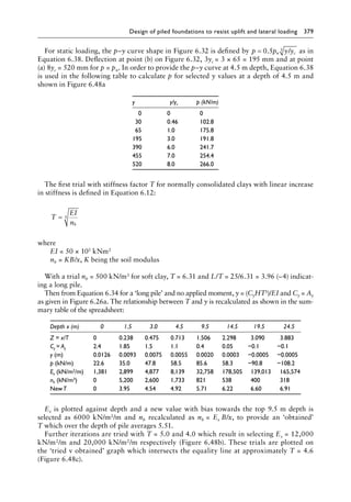 Design of piled foundations to resist uplift and lateral loading 379
For static loading, the p–y curve shape in Figure 6.32 is defined by p p y y
u c
= 0 5 3
. / as in
Equation 6.38. Deflection at point (b) on Figure 6.32, 3yc = 3 × 65 = 195 mm and at point
(a) 8yc = 520 mm for p = pu. In order to provide the p–y curve at 4.5 m depth, Equation 6.38
is used in the following table to calculate p for selected y values at a depth of 4.5 m and
shown in Figure 6.48a
y y/yc p (kN/m)
0 0 0
30 0.46 102.8
65 1.0 175.8
195 3.0 191.8
390 6.0 241.7
455 7.0 254.4
520 8.0 266.0
The first trial with stiffness factor T for normally consolidated clays with linear increase
in stiffness is defined in Equation 6.12:
T
EI
nh
= 5
where
EI = 50 × 105 kNm2
nh = KB/x, K being the soil modulus
With a trial nh = 500 kN/m3 for soft clay, T = 6.31 and L/T = 25/6.31 = 3.96 (~4) indicat-
ing a long pile.
Then from Equation 6.34 for a ‘long pile’ and no applied moment, y = (CyHT3)/EI and Cy = Ay
as given in Figure 6.26a. The relationship between T and y is recalculated as shown in the sum-
mary table of the spreadsheet:
Depth x (m) 0 1.5 3.0 4.5 9.5 14.5 19.5 24.5
Z = x/T 0 0.238 0.475 0.713 1.506 2.298 3.090 3.883
Cy = Ay 2.4 1.85 1.5 1.1 0.4 0.05 −0.1 −0.1
y (m) 0.0126 0.0093 0.0075 0.0055 0.0020 0.0003 −0.0005 −0.0005
p (kN/m) 22.6 35.0 47.8 58.5 85.6 58.3 −90.8 −108.2
Es (kN/m2/m) 1,381 2,899 4,877 8,139 32,758 178,505 139,013 165,574
nh (kN/m3) 0 5,200 2,600 1,733 821 538 400 318
NewT 0 3.95 4.54 4.92 5.71 6.22 6.60 6.91
Es is plotted against depth and a new value with bias towards the top 9.5 m depth is
selected as 6000 kN/m2/m and nh recalculated as nh = Es B/x, to provide an ‘obtained’
T which over the depth of pile averages 5.51.
Further iterations are tried with T = 5.0 and 4.0 which result in selecting Es = 12,000
kN/m2/m and 20,000 kN/m2/m respectively (Figure 6.48b). These trials are plotted on
the ‘tried v obtained’ graph which intersects the equality line at approximately T = 4.6
(Figure 6.48c).
 