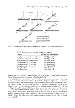 Some aspects of the structural design of piles and pile groups 385
300 and 450 mm square piles at lengths from 5 to 40 m and the ultimate bending moments
for the designated steel reinforcement as listed in Table 7.2.
Although bars are placed in the corners, cracks may appear during lifting, but by using
the ULS resistance factors, these should close up once the piles are pitched. In addition to
handling concerns, the concrete strength may have to be decided by the need to resist driv-
ing stresses (Section 2.2.2) or to give durability in aggressive conditions (Chapter 10 and
Clauses 4 and 7 of EC2). A situation may arise in which a moment is induced in a pile due
to the pile being driven just within the specified vertical tolerance (usually 1 in 75 as noted
in Section 3.4.13). BS EN 12699 at Clause 7.4.3 requires that in such cases the pile perfor-
mance should be reassessed. This can be done by checking a square pile as a column with
an axial load and moment using the design charts in Narayanan and Beeby(7.1) (similar to
BS 8110 Part 3 charts but with C500 reinforcing steel). See also Section 6.3.9 for partly
embedded piles.
(a)
L
4
L
4
3
L
1
0
L
5
L
2
L
2
L
4
L
3
Lifting rope
(d) (e) (f)
(g)
(b)
(h)
(c)
Lifting points
5
L
L
5
Figure 7.1â•‡ 
Methods of lifting reinforced concrete piles. See Table 7.1 for (a) through (h) descriptions.
Table 7.1â•‡ 
Bending moments induced by lifting and pitching piles
Condition Maximum static bending moment
Lifting by two points at L/5 from each end WL/40 (Figure 7.1a)
Lifting by two points at L/4 from each end WL/32 (Figure 7.1b)
Pitching by one point 3L/10 from head WL/22 (Figure 7.1c)
Pitching by one point L/3 from head WL/18 (Figure 7.1d)
Pitching by one point L/4 from head WL/18 (Figure 7.1e)
Pitching by one point L/5 from head WL/14 (Figure 7.1f)
Pitching from head WL/8 (Figure 7.1g)
Lifting from centre WL/8 (Figure 7.1h)
 