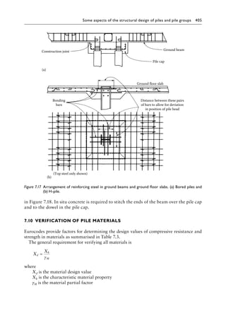Pile Design and Construction Practice, Sixth Edition ( PDFDrive ).pdf