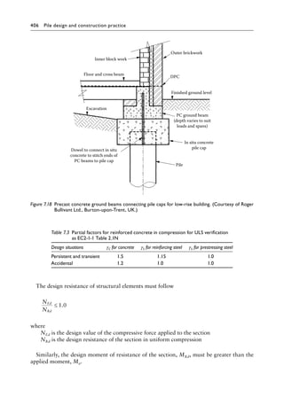 Pile Design and Construction Practice, Sixth Edition ( PDFDrive ).pdf