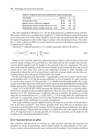 Pile Design and Construction Practice, Sixth Edition ( PDFDrive ).pdf