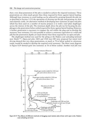 Pile Design and Construction Practice, Sixth Edition ( PDFDrive ).pdf