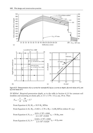 Pile Design and Construction Practice, Sixth Edition ( PDFDrive ).pdf