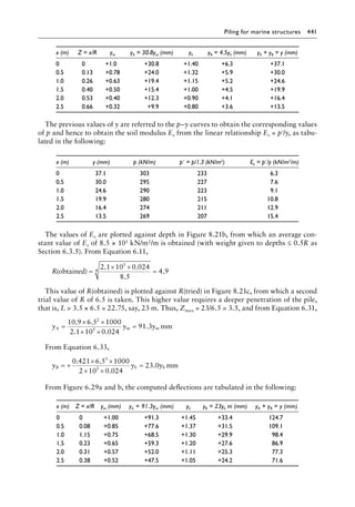 Pile Design and Construction Practice, Sixth Edition ( PDFDrive ).pdf