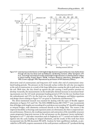 Pile Design and Construction Practice, Sixth Edition ( PDFDrive ).pdf