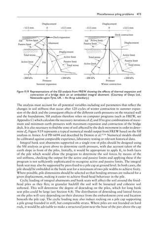 Pile Design and Construction Practice, Sixth Edition ( PDFDrive ).pdf