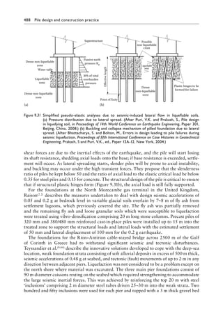 Pile Design and Construction Practice, Sixth Edition ( PDFDrive ).pdf