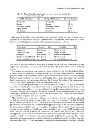 Pile Design and Construction Practice, Sixth Edition ( PDFDrive ).pdf