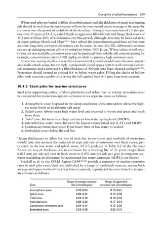 Pile Design and Construction Practice, Sixth Edition ( PDFDrive ).pdf