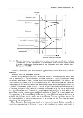 Pile Design and Construction Practice, Sixth Edition ( PDFDrive ).pdf
