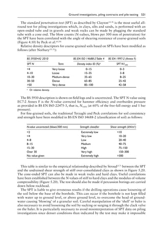 Pile Design and Construction Practice, Sixth Edition ( PDFDrive ).pdf