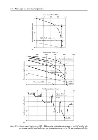Pile Design and Construction Practice, Sixth Edition ( PDFDrive ).pdf