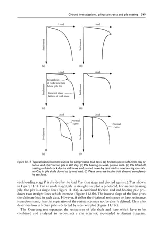 Pile Design and Construction Practice, Sixth Edition ( PDFDrive ).pdf
