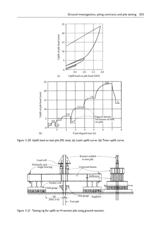 Pile Design and Construction Practice, Sixth Edition ( PDFDrive ).pdf