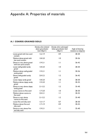 Pile Design and Construction Practice, Sixth Edition ( PDFDrive ).pdf