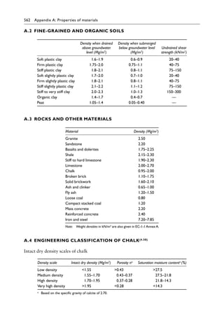 Pile Design and Construction Practice, Sixth Edition ( PDFDrive ).pdf