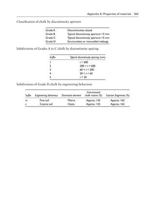Pile Design and Construction Practice, Sixth Edition ( PDFDrive ).pdf