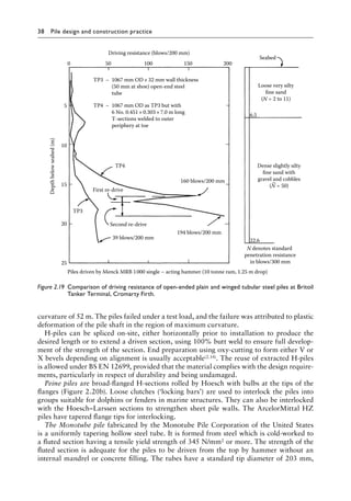 38 Pile design and construction practiceï»¿
curvature of 52 m. The piles failed under a test load, and the failure was attributed to plastic
deformation of the pile shaft in the region of maximum curvature.
H-piles can be spliced on-site, either horizontally prior to installation to produce the
desired length or to extend a driven section, using 100% butt weld to ensure full develop-
ment of the strength of the section. End preparation using oxy-cutting to form either V or
X bevels depending on alignment is usually acceptable(2.14). The reuse of extracted H-piles
is allowed under BS EN 12699, provided that the material complies with the design require-
ments, particularly in respect of durability and being undamaged.
Peine piles are broad-flanged H-sections rolled by Hoesch with bulbs at the tips of the
flanges (Figure 2.20b). Loose clutches (‘locking bars’) are used to interlock the piles into
groups suitable for dolphins or fenders in marine structures. They can also be interlocked
with the Hoesch–Larssen sections to strengthen sheet pile walls. The ArcelorMittal HZ
piles have tapered flange tips for interlocking.
The Monotube pile fabricated by the Monotube Pile Corporation of the United States
is a uniformly tapering hollow steel tube. It is formed from steel which is cold-worked to
a fluted section having a tensile yield strength of 345 N/mm2 or more. The strength of the
fluted section is adequate for the piles to be driven from the top by hammer without an
internal mandrel or concrete filling. The tubes have a standard tip diameter of 203 mm,
Driving resistance (blows/200 mm)
TP3 – 1067 mm OD×32 mm wall thickness
(50 mm at shoe) open-end steel
tube
TP4 – 1067 mm OD as TP3 but with
6 No. 0.451×0.303×7.0 m long
T-sections welded to outer
periphery at toe
50 0
0
2
0
5
1
0
0
1
0
Seabed
Loose very silty
fine sand
(N = 2 to 11)
6.5
22.6
160 blows/200 mm
Second re-drive
Depth
below
seabed
(m)
First re-drive
TP4
TP3
25
20
15
10
5
39 blows/200 mm
Piles driven by Menck MRB 1000 single – acting hammer (10 tonne ram, 1.25 m drop)
194 blows/200 mm
Dense slightly silty
fine sand with
gravel and cobbles
(N = 50)
N denotes standard
penetration resistance
in blows/300 mm
Figure 2.19â•‡ 
Comparison of driving resistance of open-ended plain and winged tubular steel piles at Britoil
Tanker Terminal, Cromarty Firth.
 