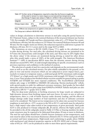 Types of pile 43
values in design calculations to determine stresses in steel piles using the partial factors in
EC3 National Annex, subject to the nominal thickness of the structural element (see Section
7.10). For example, S275 grade steel has a characteristic value of fy = 275 N/mm2 for a nomi-
nal thickness ≤40 mm, but this reduces to 255 N/mm2 for nominal thickness between 40 and
80 mm. For the tougher steels (see below), the reduction required in yield stress is greater for
thickness 40 mm. EC3-1-1 covers steel in the range S235 to S460.
The limitations on stress in BS EN 12699, Clause 7.7.3, apply to the calculated stress
in piles during driving. For steel piles, the calculated driving stresses are permitted to be
0.9 times the characteristic yield strength of the steel, and ‘these may be 20% higher than
the above values’ if the stresses are monitored during driving as noted for other driven
piles (this would imply a stress of 108% of the yield strength). The American Petroleum
Institute(4.15) (API) in specification RP2A states that the dynamic stresses during driving
should not exceed 80%–90% of yield strength depending on specific circumstances such as
previous experience and confidence in the method of analysis.
The selection of a grade of steel for a particular task depends on the environmental condi-
tions as well as on the calculated stresses. For piles wholly embedded in the ground, or for
piles in river and marine structures which are not subjected to severe impact forces, par-
ticularly in tropical or temperate waters, a mild steel grade S275G (minimum yield strength
275 N/mm2) or a high-tensile steel S355G (minimum yield strength 355 N/mm2) is satisfac-
tory. Corus (Tata) produces hot-finished tubular sections suitable for general piling in grades
S355JOH and S355J2H (for more exposed conditions). The ArcelorMittal cold-formed
tubular pile range is S235JRH to S460MH (M indicating ‘thermo-mechanically’ rolled),
with special grades to order for additional corrosion resistance. Steel grades for hot-rolled
sheet piles used to form box piles range from S240GP to S430GP. Tubular steel piles are also
produced to API 5L(2.15) grades X52 to X80.
Piles for deep-water platforms or berthing structures for large vessels are subjected to
high dynamic stresses from berthing impact and wave forces. In water at zero or sub-zero
temperatures, there is a risk of brittle fracture under dynamic loading, and the effects of
fatigue damage under large numbers of load repetitions and also of saltwater corrosion
need to be considered. The lowest service temperature to be taken into account for fracture
toughness in steel piles is −15°C as given in the NA to EC3-5, and steels must be selected to
have a high impact value when tested at low temperatures as given previously. Steel grade
S235 is only produced in Charpy subgrades JR, J0 and J2, whereas the higher grades can
be provided in the all the subgrades noted in Table 2.9. Piles or bracing members for deep-
water structures may be required to be fabricated from plates 30 mm or more in thickness.
The steel for such plates should have a brittle fracture resistance at low temperatures, and
note must be taken of the maximum thicknesses allowed in EC3-1-10 for each grade of steel
at normal and lower temperatures. High-tensile steel conforming to grades above S460Q
with mechanical and chemical properties superior to BS EN 10210 and a Charpy impact
value of 60 J at −50°C can be produced in order to meet these special requirements.
Table 2.9â•‡ 
Further series of designations required to describe the fracture toughness
of the steel in tension to resist impacts at normal and low temperature using
the Charpy V impact test values in Table 2.1 of EC3-1-10 as summarised
Subgrade JR J0 J2 K2 N NL
Charpy impact value 27 J
at 20°C
27 J at 0°C 27 J at
−20°C
40 J at
−20°C
40 J at
−20°C
27 J at
−50°C
Note:) Different test temperatures are applied to sheet piles as EC3-5,Table 3.3.
The Charpy test is defined in BS EN ISO 148-1.
 
