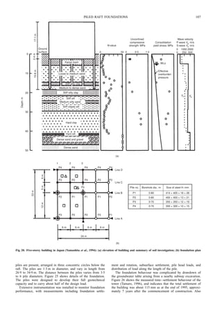 Piled_raft_foundations_design_and_applic.pdf