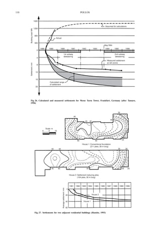 Piled Raft Foundation Design Example Pdf Piled_raft_foundations_design_and_applic.pdf