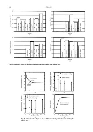 Piled_raft_foundations_design_and_applic.pdf