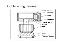 Double acting Hammer
 