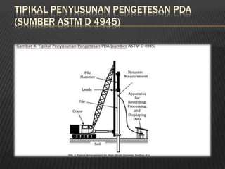 TIPIKAL PENYUSUNAN PENGETESAN PDA
(SUMBER ASTM D 4945)
 