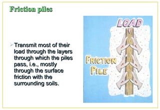 Transmit most of theirTransmit most of their
load through the layersload through the layers
through which the pilesthrough which the piles
pass, i.e., mostlypass, i.e., mostly
through the surfacethrough the surface
friction with thefriction with the
surrounding soilssurrounding soils..
 