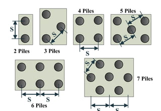 S
2 Piles
S
3 Piles S
4 Piles
S
S
5 Piles
S S
6 Piles
S
7 Piles
 