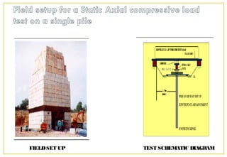 TEST SCHEMATIC DIAGRAMFIELDSET UP
 